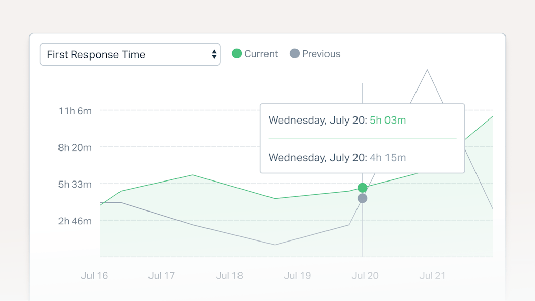 Inbox-Bento-Reporting